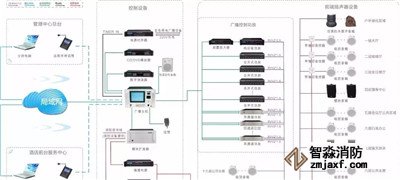 消防廣播、電話(huà)系統(tǒng)